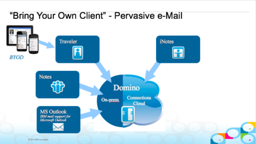 ibm_pervasive_email